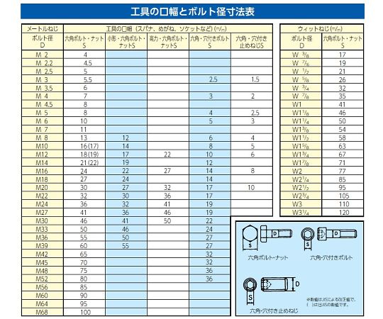 64-7815-46 [61個組] 工具セット(1/2