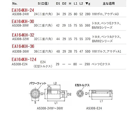 1/2"DRx36mm インパクト用ハブボルトソケット(十二角)