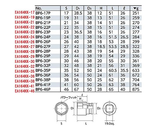 3/4"DRx46mm インパクトソケット(ピン・リング付)