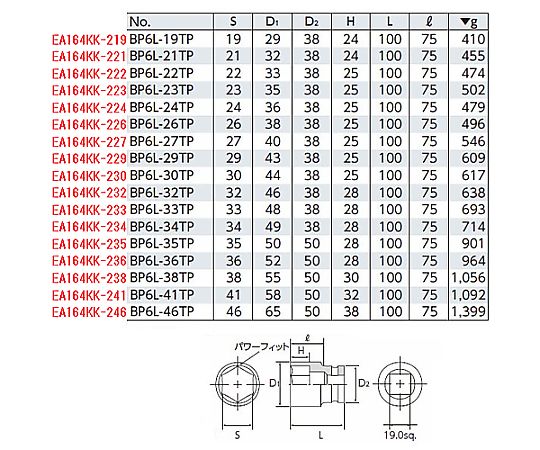 3/4"DRx32mm ディープインパクトソケット(ピン・リング付)