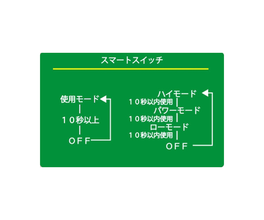 [単4x3本] ヘッドライト/ＬＥＤ　EA758FH-11