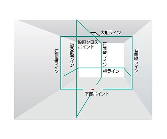 64-7922-37 レーザー墨出し器(三脚・受光器ｾｯﾄ) EA780TA-2S 【AXEL