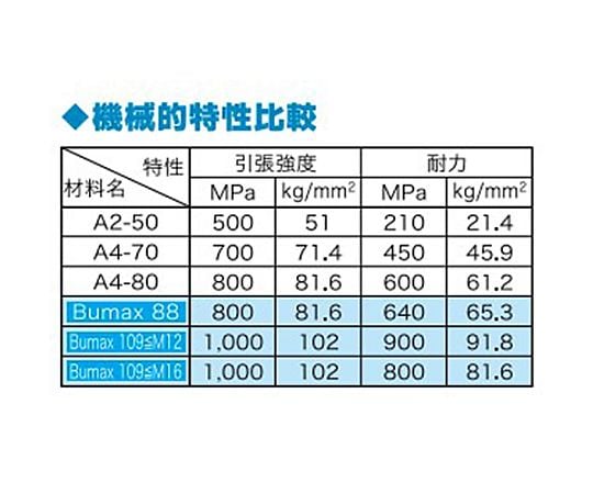 M 8x 75mm強力六角ﾎﾞﾙﾄ(SUS/ﾅｯﾄﾜｯｼｬ付半ﾈｼﾞ
