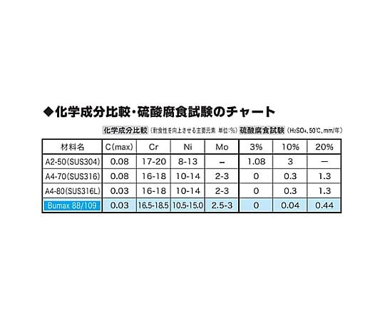 M 8x 75mm強力六角ﾎﾞﾙﾄ(SUS/ﾅｯﾄﾜｯｼｬ付半ﾈｼﾞ