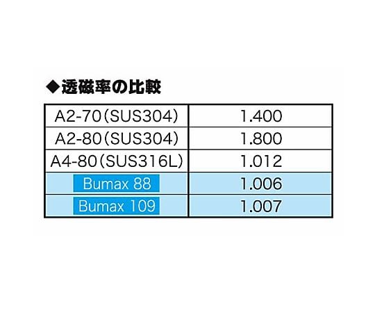 M 8x 75mm強力六角ﾎﾞﾙﾄ(SUS/ﾅｯﾄﾜｯｼｬ付半ﾈｼﾞ