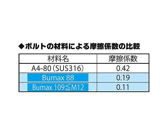 M 8x 75mm強力六角ﾎﾞﾙﾄ(SUS/ﾅｯﾄﾜｯｼｬ付半ﾈｼﾞ