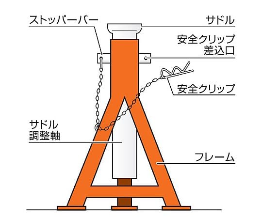 3.0ton/295-490mm ジャッキスタンド(2台)