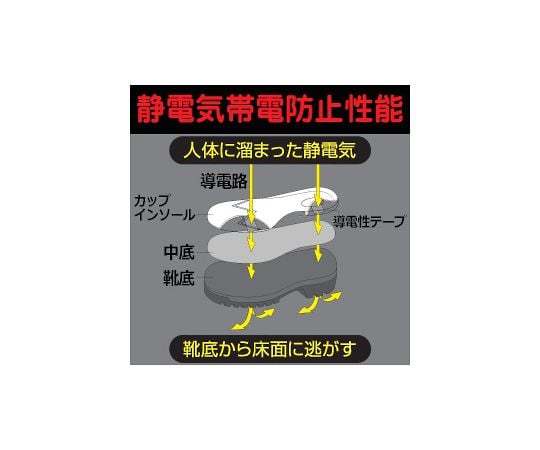 JIS規格　消防仕様　静電安全靴　静電　ブラック　24.0cm　RT738FS-P-4-24.0｜アズキッチン【アズワン】