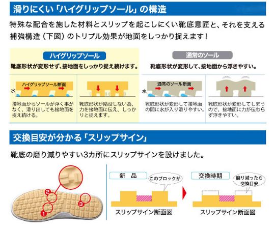 超耐滑軽量作業靴　ハイグリップ　ホワイト　27.0cm　H-720N-W-27.0