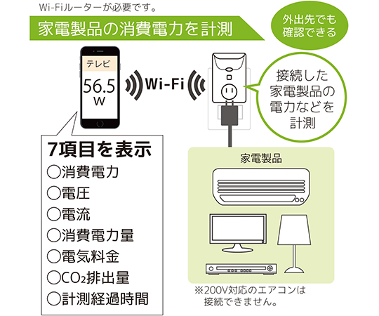 Wi-Fi　ワットチェッカー　RS-WFWATTCH1