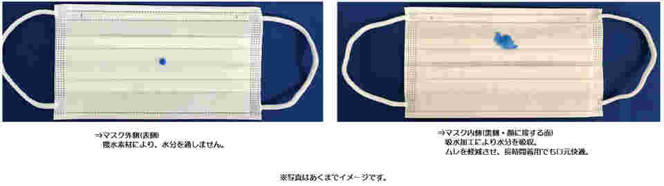 使い捨てマスク 標準サイズ 白　しおん　のぶさんへ 使い捨て式 防じんマスク SH8022 DS2／N95