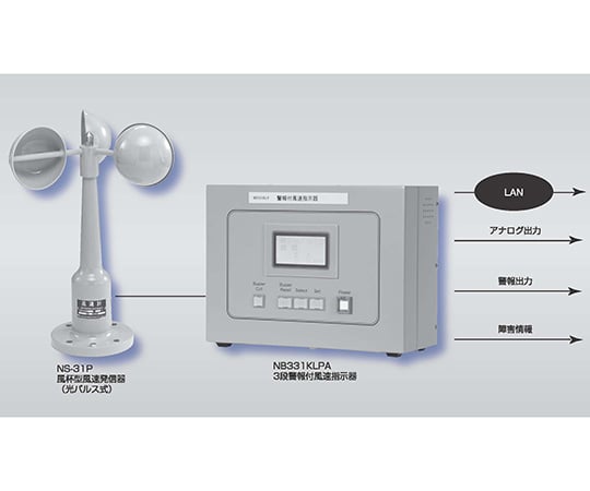 3段警報付風速計