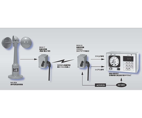 自己発電式無線風速計