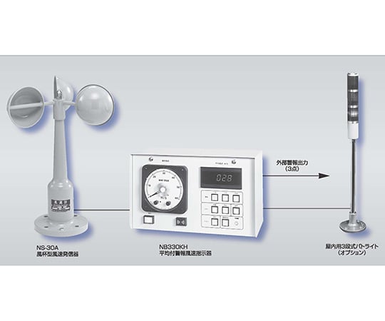平均付警報風速計