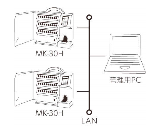 指静脈認証型鍵管理装置　MK-30H