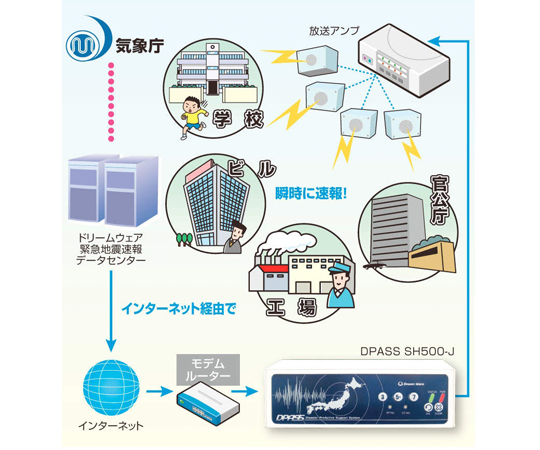 64-8244-01 高度利用者向け緊急地震速報専用受信機 SH500-J