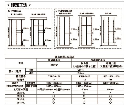 64-8317-72 ロール連結ビス 鋼製下地 木下地兼用 3928HL 1ケース（2000