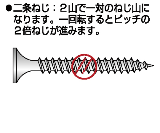 64-8317-95 ステンレス 軽天ビス カラーラッパ 3.5x25 （D8）（800