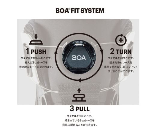 64-8333-89 ウィンジョブCP209 BOAシートロック/ホワイト 22.5cm 1271A029.026-22.5 【AXEL】 アズワン