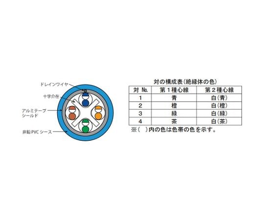 64-8363-15 Cat6A STP単線ケーブル（20m） HDBaseT対応製品推奨 2L