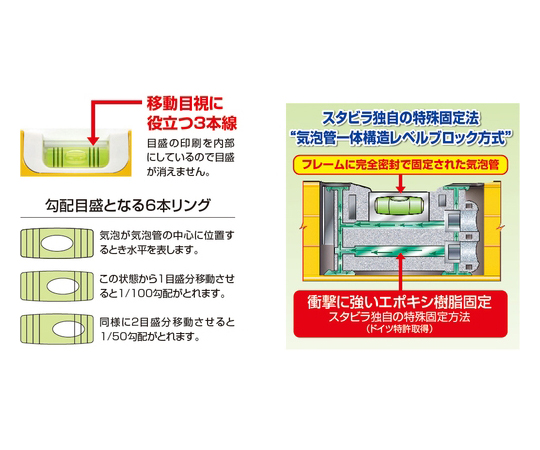 64-8408-97 マグネット付ADレベル80 ASM80 【AXEL】 アズワン