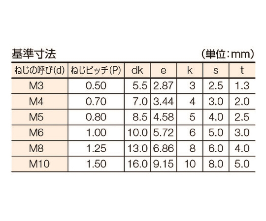 六角穴付ボルト ユニクロ 全ねじ M3×4 34本入