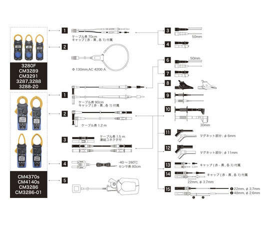 64-8466-20 ACクランプメータ CM3289 書類3点付 CM3289-SYORUI3TENTUKI