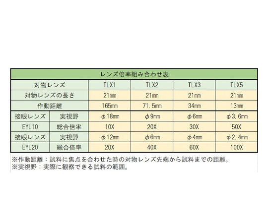 64-8511-85 接眼レンズ10倍 スタンダード付 EYL10-1 【AXEL】 アズワン