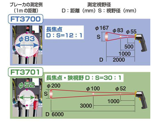 放射温度計　FT3701　書類3点付　FT3701SYORUI3TENTUKI