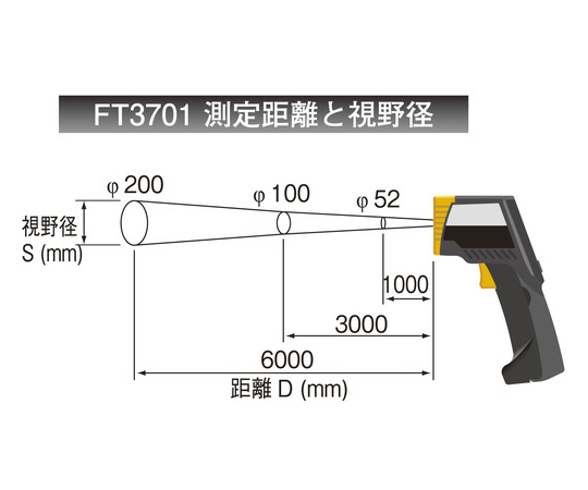 放射温度計　FT3701　書類3点付　FT3701SYORUI3TENTUKI