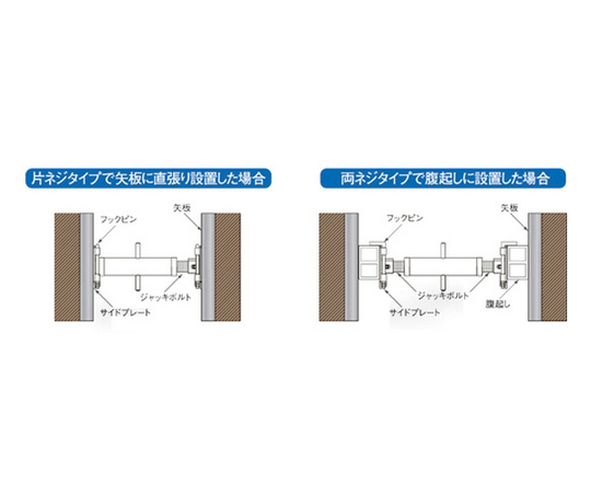 切梁サポート（KM型）　125-160　HKSKM125-160A