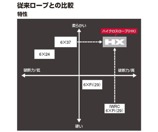 ハイクロスロープ　両アイテーパートヨロックロック加工　14MMX1.5M　HX2L 14MMX1.5M