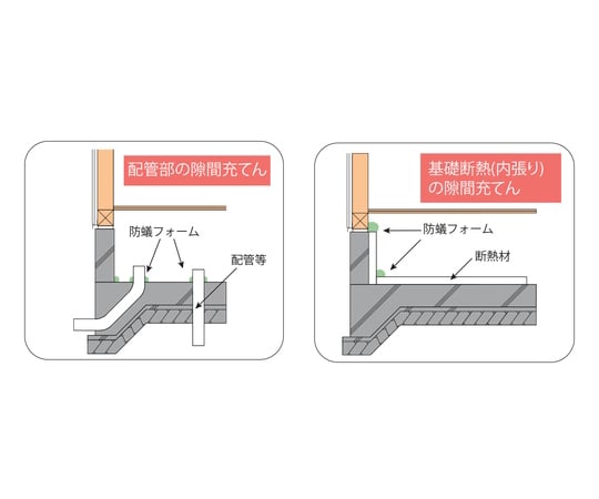 簡易型発泡ウレタンフォーム 1液ノズル＆ガンタイプ インサルパック インサル防蟻フォーム 435ml フォーム色：グリーン　IBF