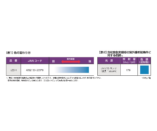 64-8592-31 LED対応 UVラベル 1箱（100枚入） LED-1 【AXEL】 アズワン