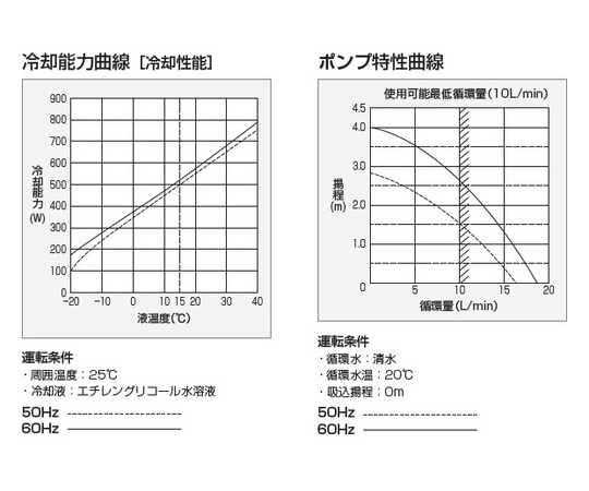 エチレングリコール水溶液用冷却機（キャリクール）　LPB3