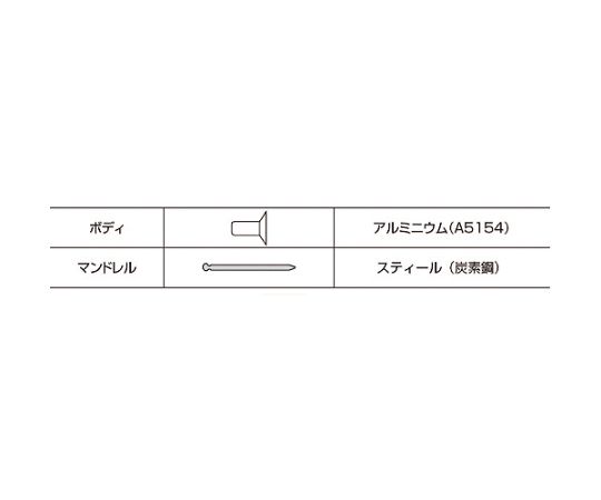 64-8624-83 ブラインドリベット（皿頭） アルミニウム/スティール製 5