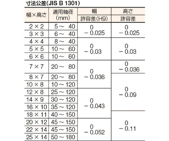 平行キー　片丸S50C　1袋　（10個入）