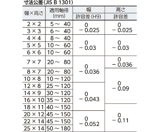 平行キー　両丸S50C　1袋　（10個入）