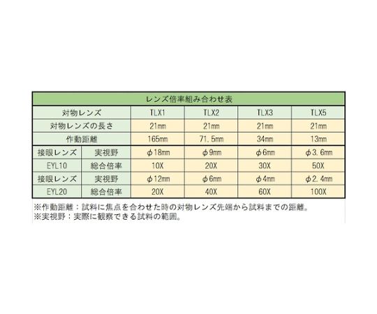 64-8727-07 対物レンズ 3× TLX3 【AXEL】 アズワン