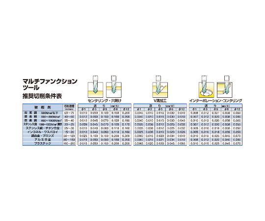 64-8772-88 WMマルチファンクションツール 8mmxL70 微粒子超硬+TiAlN