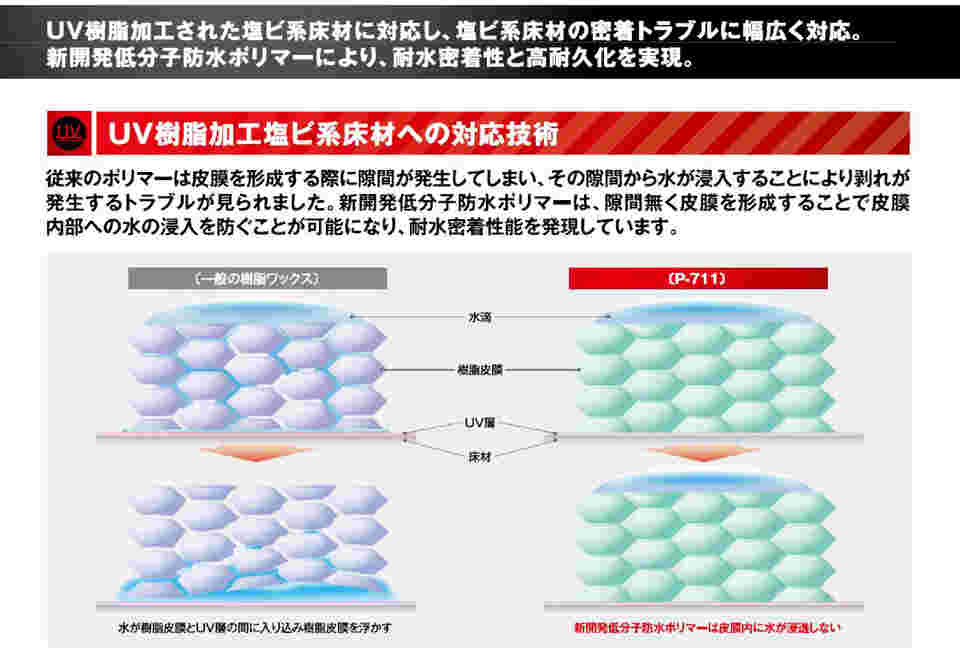 64-8883-67 P-711 UV樹脂加工塩ビ系床材対応ベースコート 610238