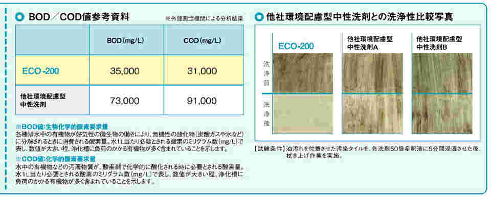 64-8883-75 ECO-200 中性洗剤 709136 【AXEL】 アズワン