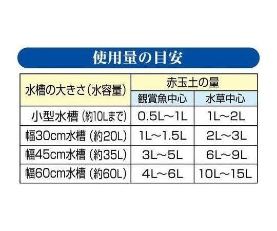 取扱を終了した商品です メダカ水景 ろ過する赤玉土小粒 2 5l 64 Axel アズワン