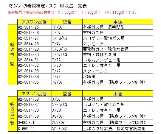 64-8899-60 防じん・防毒マスク ホワイト L TW01S/HB(L)WH