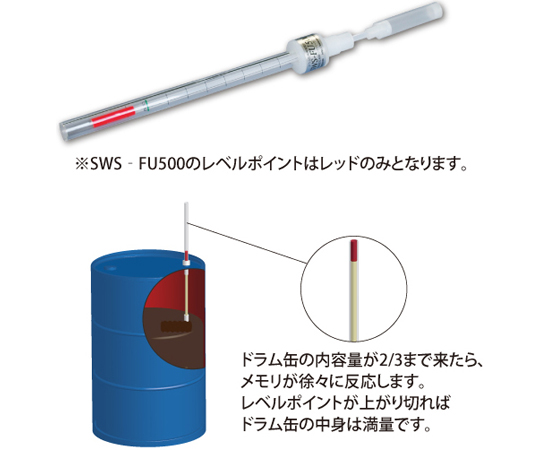 満量計