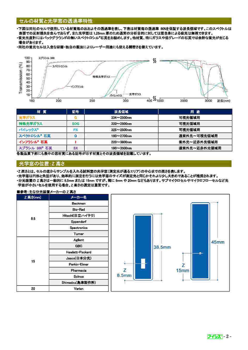 64-8934-20 セミマイクロ石英セル（側面二面黒壁） ストッパー付き