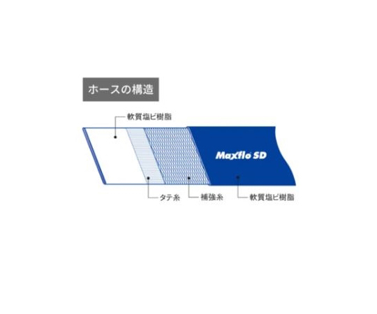 64-8946-19 送水ホース indus マックスフローSD 1.5インチ（40mm） 20m