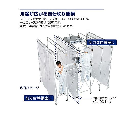 64-8965-87 クリーンブース 全高上下型 CL-901-A 【AXEL】 アズワン