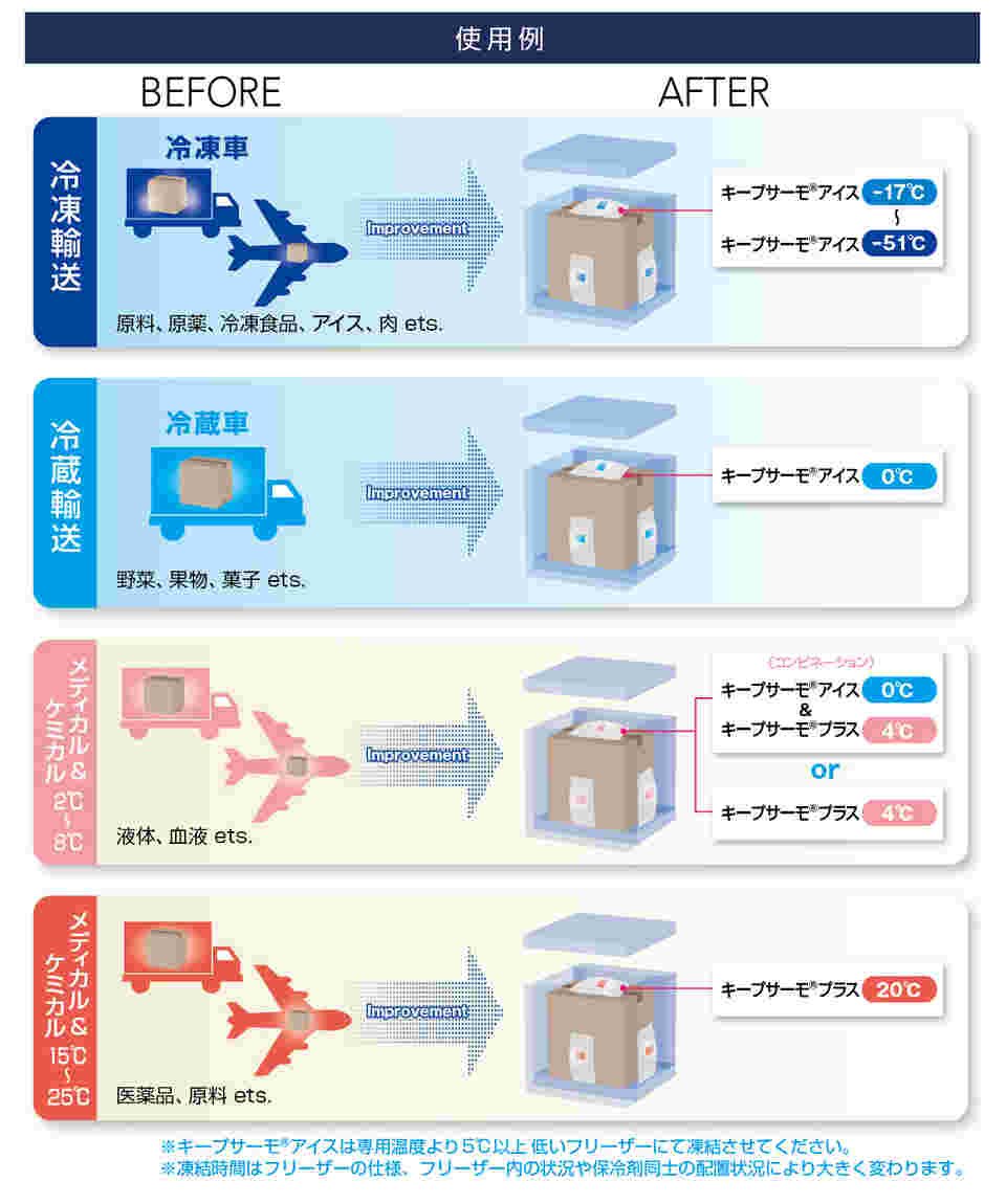 64-9045-94 キープサーモアイス 超低温保冷剤 0℃用 ハード1000g 4個入