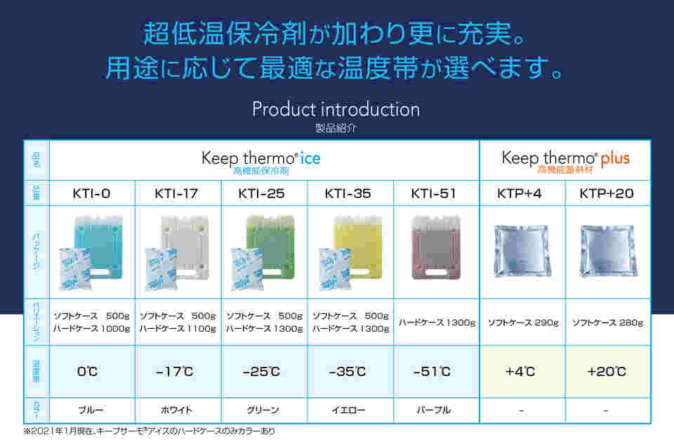 64-9046-03 キープサーモアイス 超低温保冷剤 -51℃用 ハード1300g 4個入 KTI-51-1300H-4